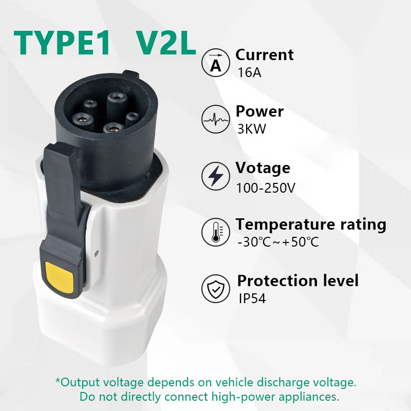 EVqiaoyi IONIQ 5/6 KIA EV6/9 M - Outdoor Power Hub 리뷰 및 가격